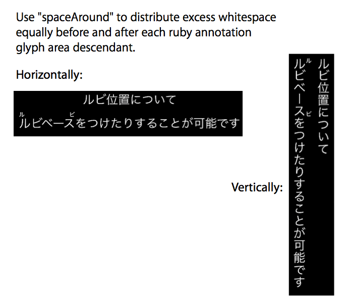 shows use of “spaceAround” alignment, both horizontally and vertically