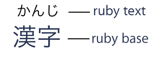 illustration of ruby text above ruby base