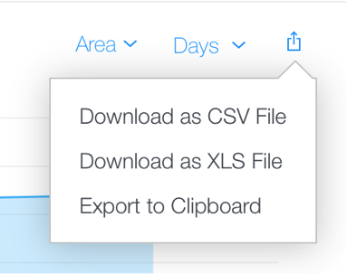 Export reports