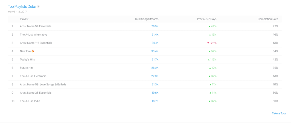 播放列表排行详细信息