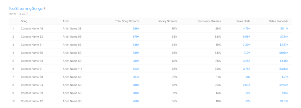 流媒体歌曲排行