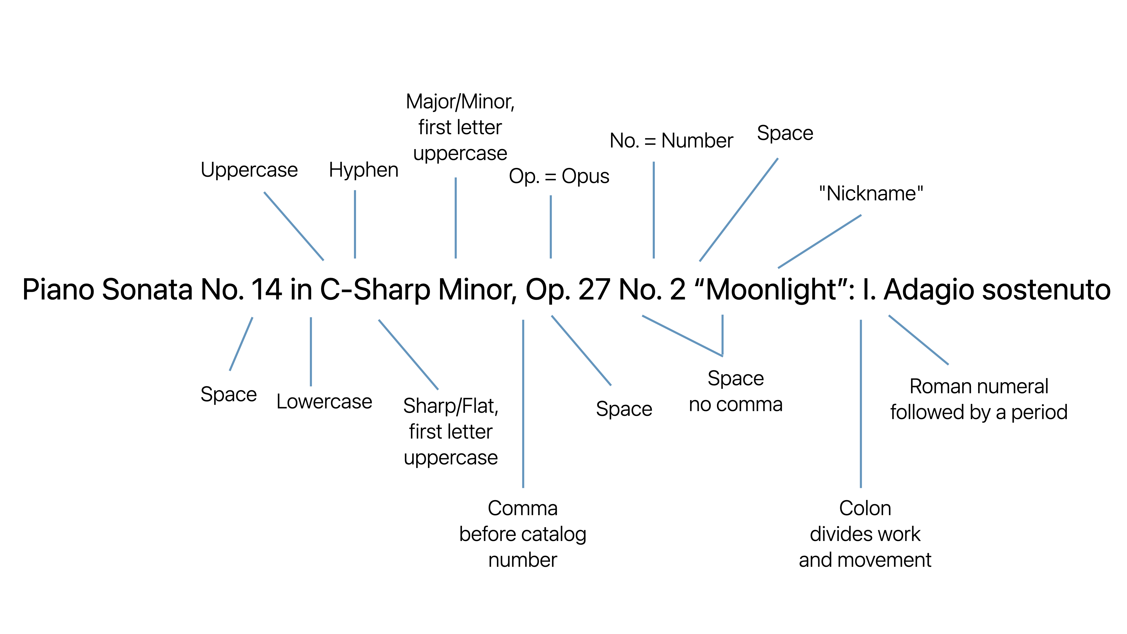 Example of how to format movement titles of classical works.