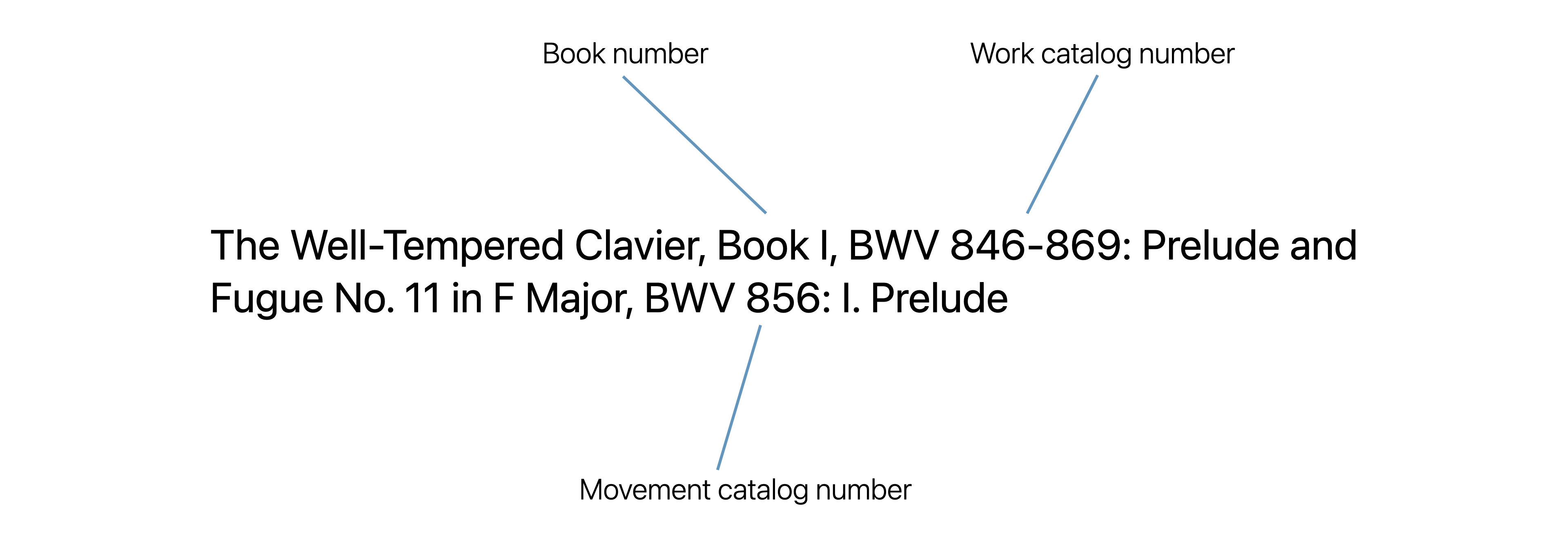 Example of multi-level classical work with colons used to divide tiers of track hierarchy.