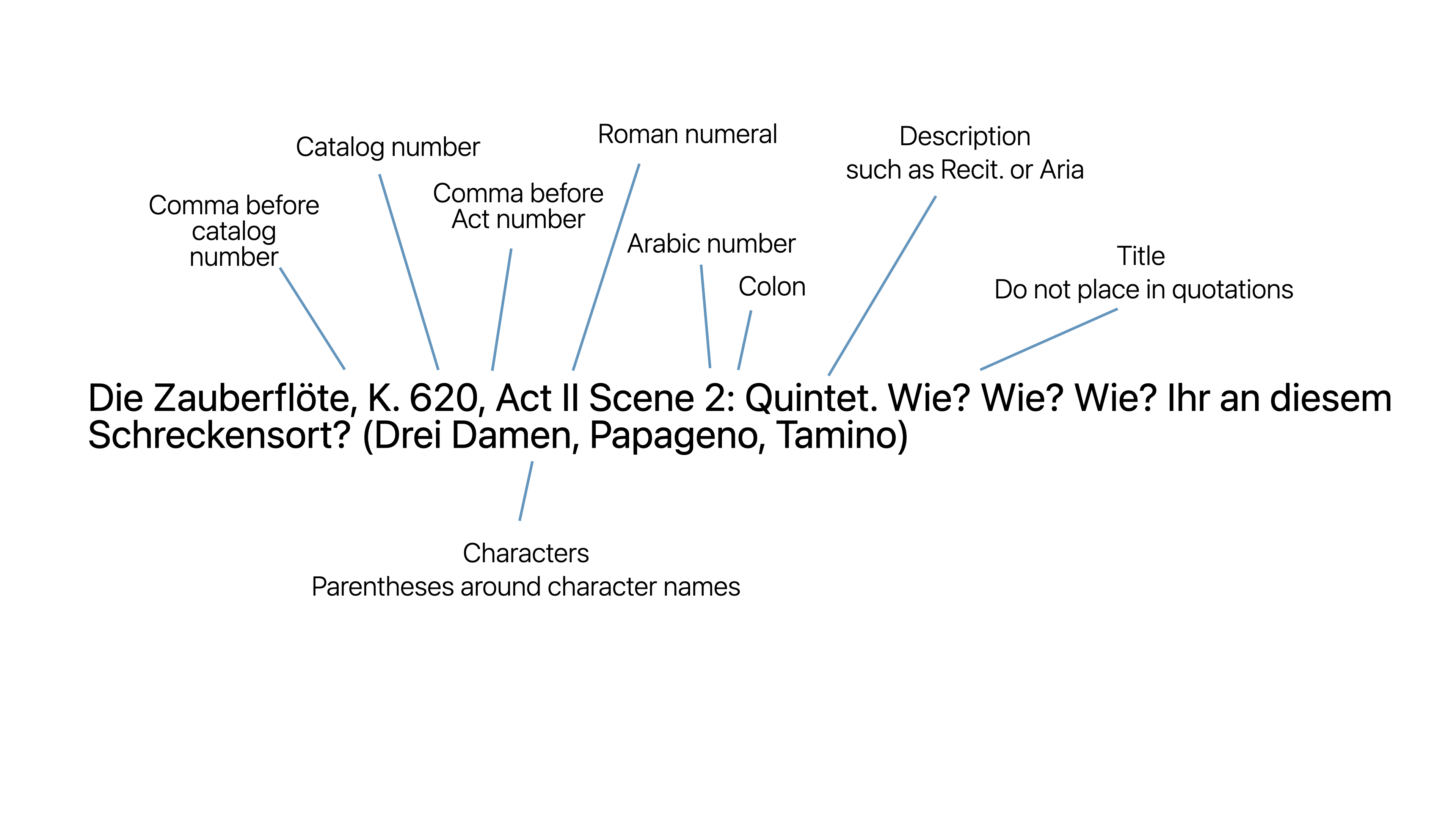 Example of opera title formatting.