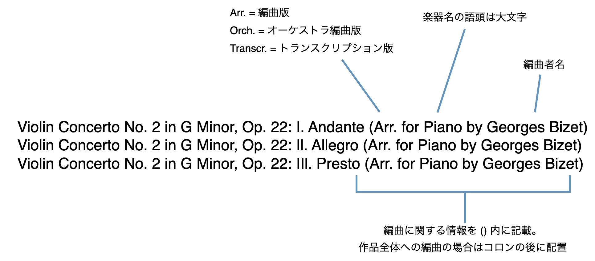 バージョン、編曲、トランスクリプションの表記例。