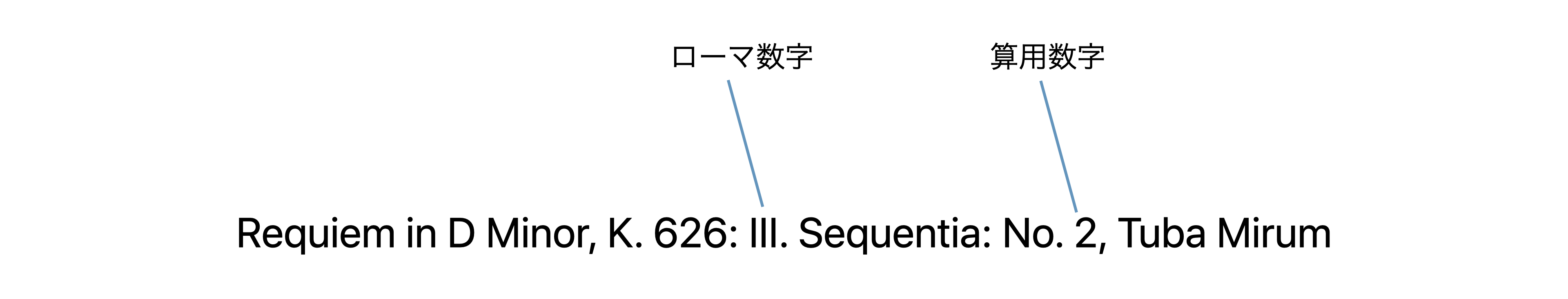 数階層で表現されるクラシック作品のタイトルにおいて、階層と階層の間にコロンを入れた表記例。