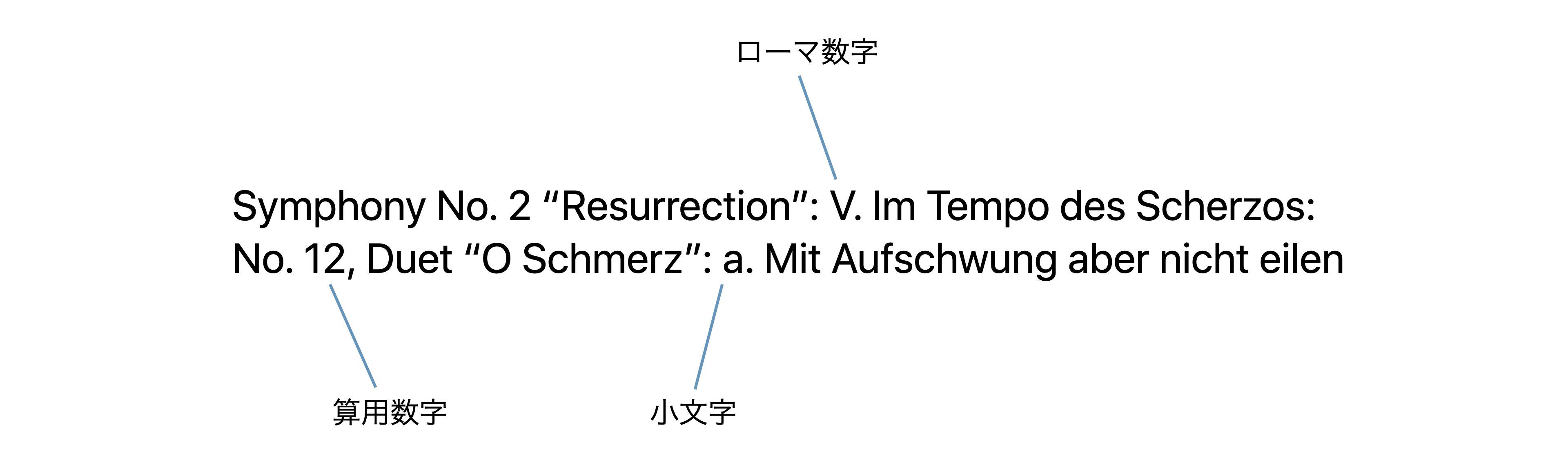 数階層で表現されるクラシック作品のタイトルにおいて、階層と階層の間にコロンを入れた表記例。