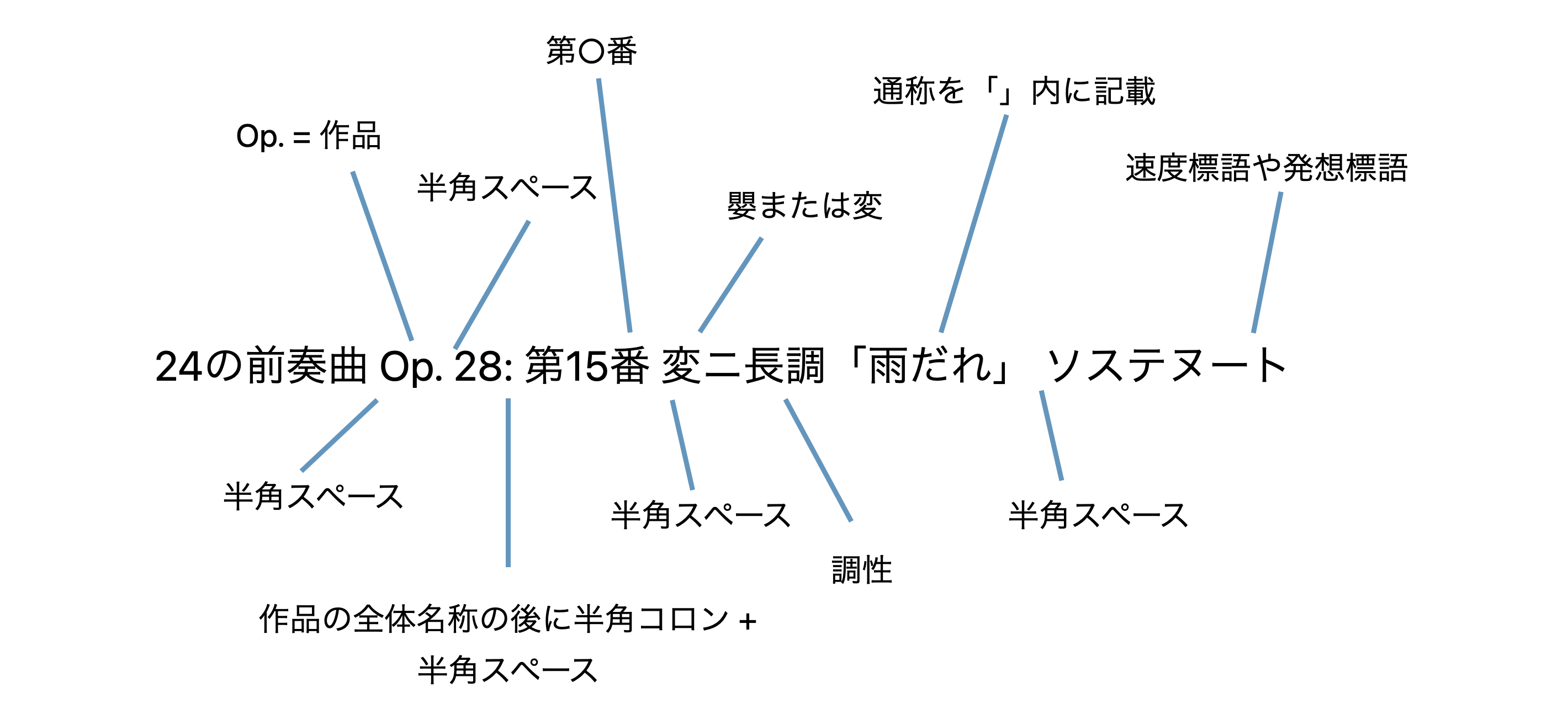 クラシック作品のタイトルにおいて、曲集を構成する楽曲 1 曲の表記例。