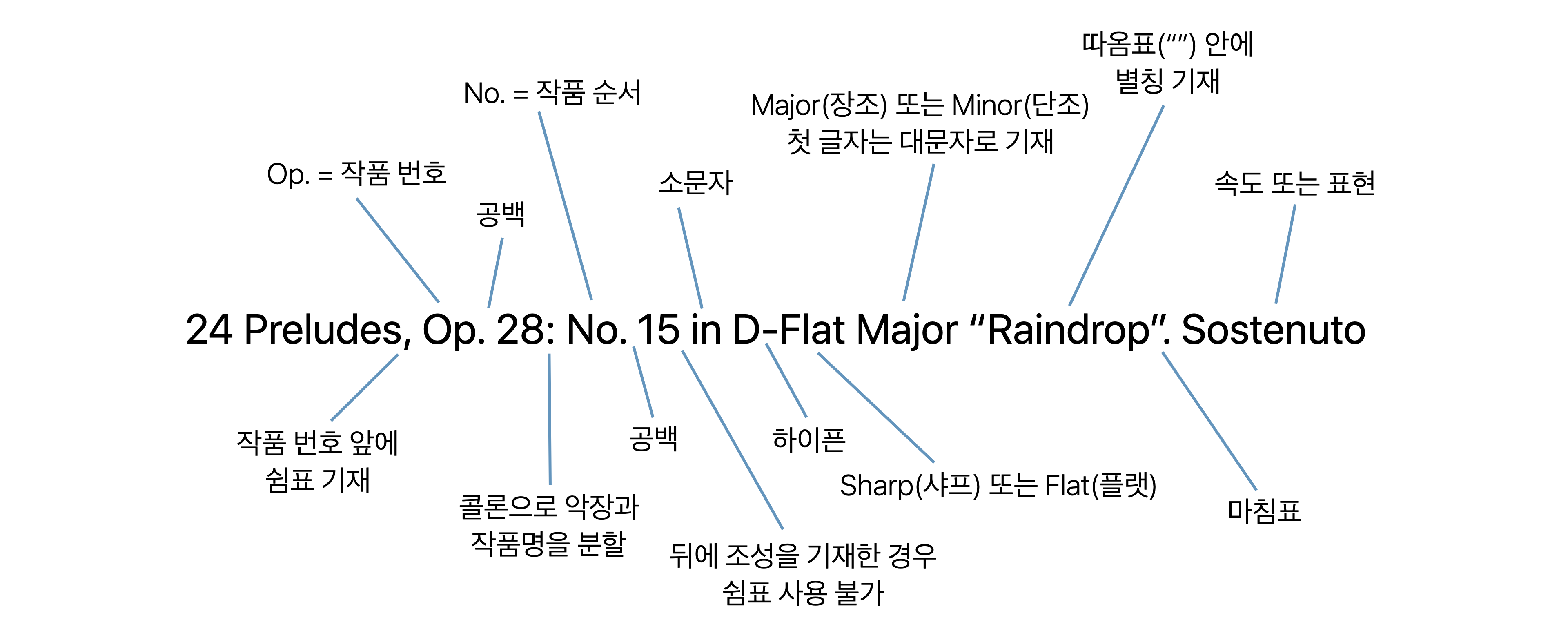 번호로 구성된 클래식 작품의 제목의 형식 지정에 대한 예시.