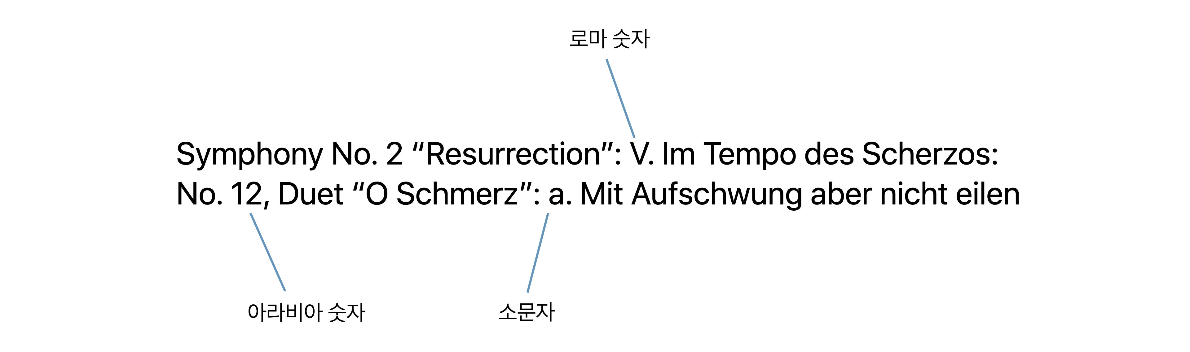트랙 계층의 등급을 분할하는 데 콜론을 사용하며, 이를 포함하는 다양한 수준의 클래식 작품 예시.
