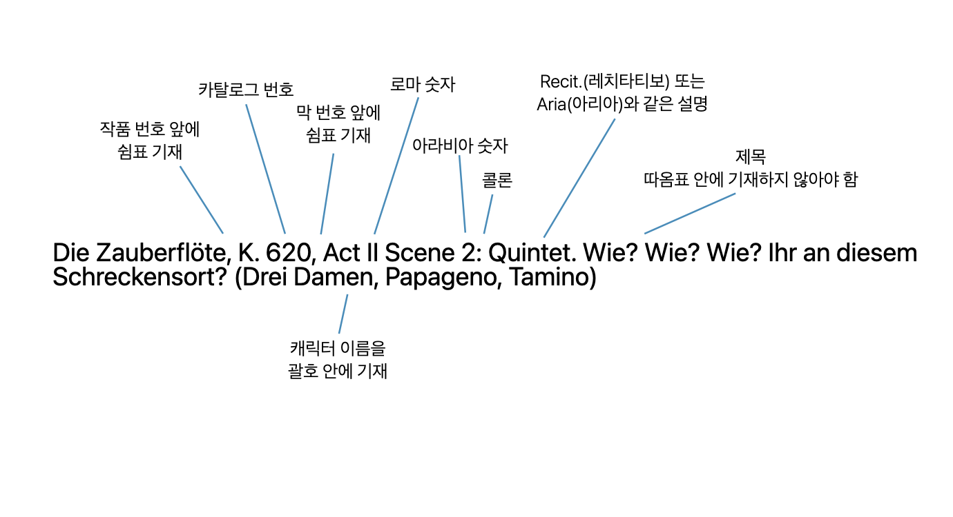 오페라 제목 형식의 예시.