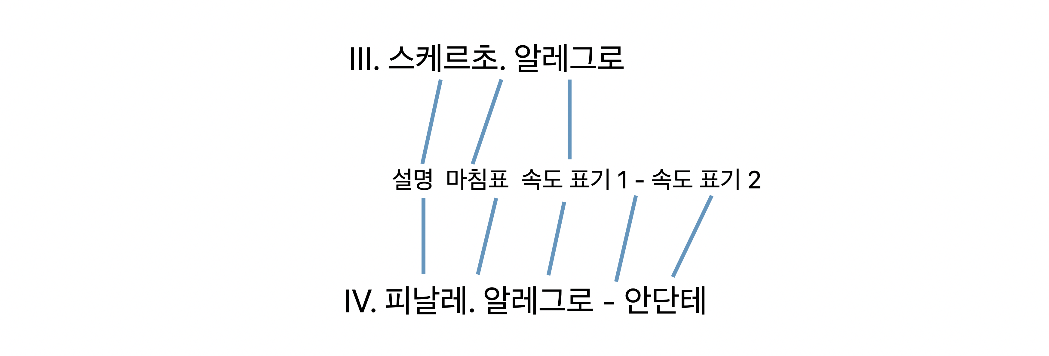 클래식 작품의 확장된 악장 제목 형식 지정에 대한 대한 예시.