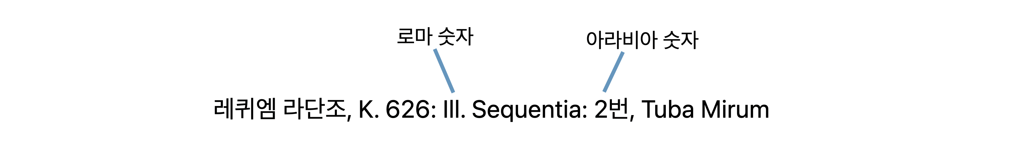 트랙 계층의 등급을 분할하는 데 콜론을 사용하며, 이를 포함하는 다양한 수준의 클래식 작품 예시.