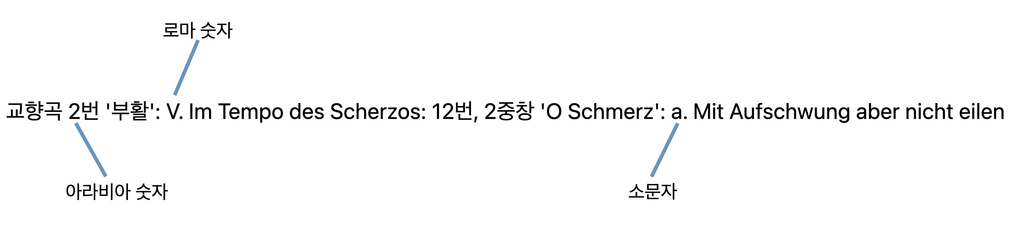 트랙 계층의 등급을 분할하는 데 콜론을 사용하며, 이를 포함하는 다양한 수준의 클래식 작품 예시.