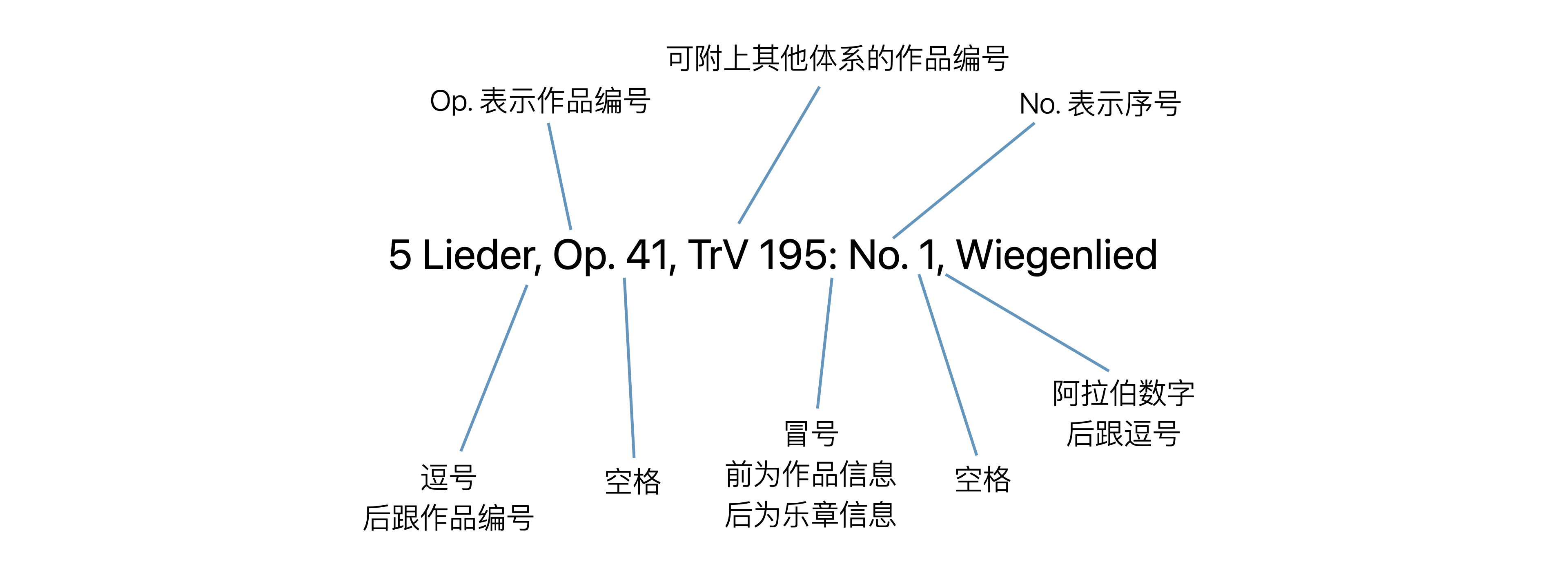 图为古典作品中声乐套曲的名称格式示例。