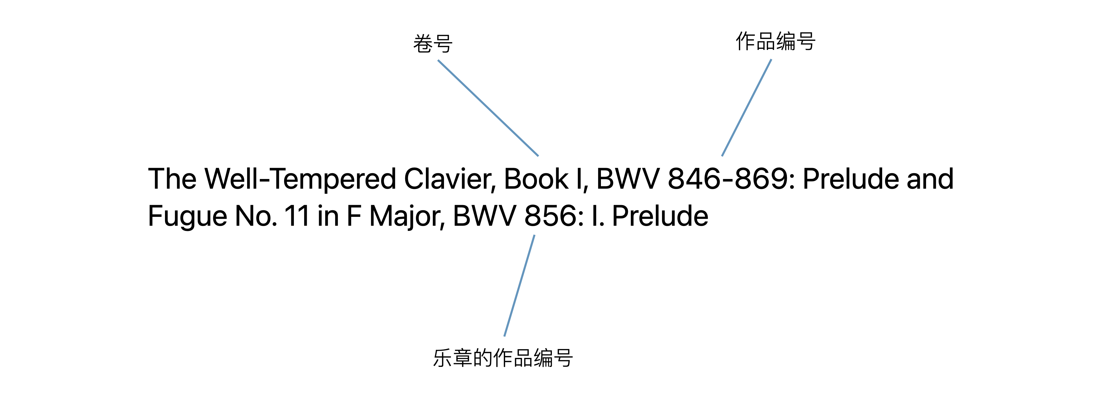 图为多层级的作品名称格式，用冒号隔开不同层级。