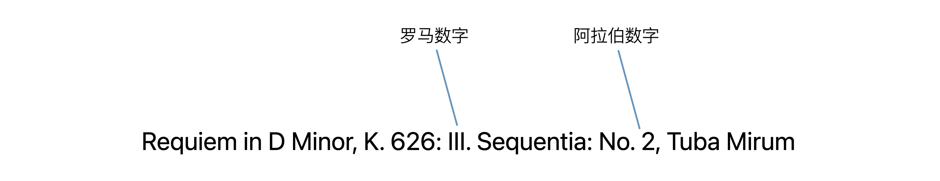 图为多层级的作品名称格式，用冒号隔开不同层级。