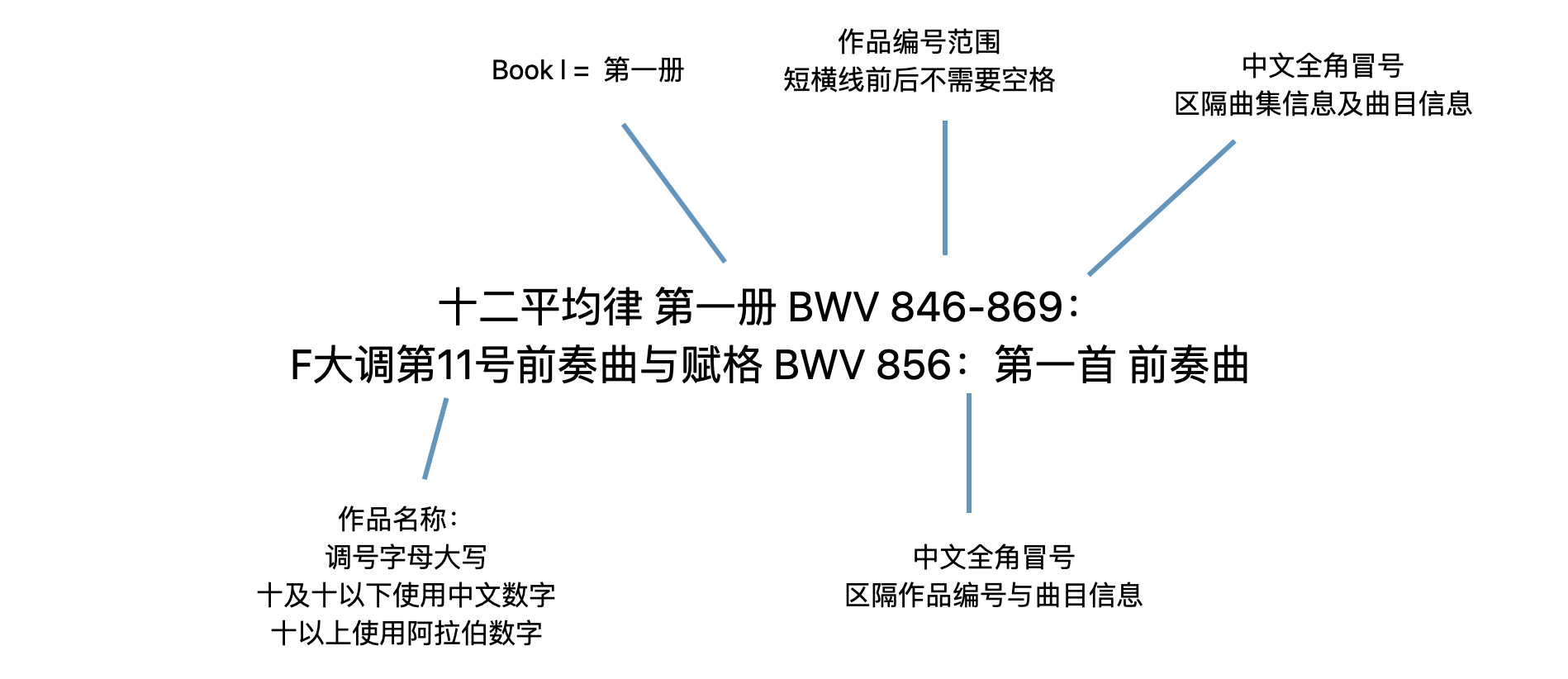 图为多层级的作品名称格式，用冒号隔开不同层级。