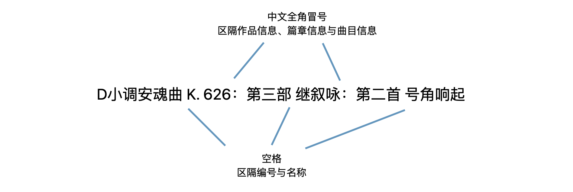 图为多层级的作品名称格式，用冒号隔开不同层级。