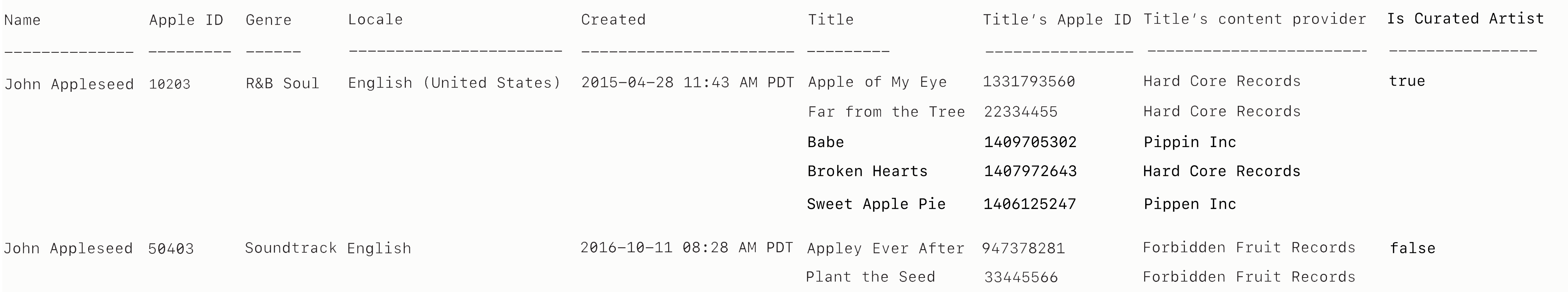 Lookup Artist の出力