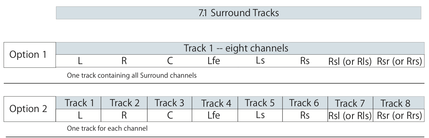 image of table showing audio channel assignments