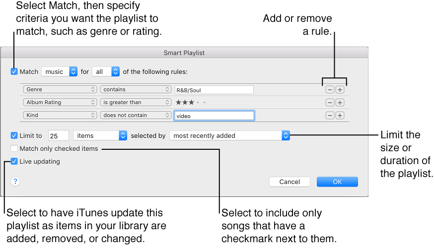 The Smart Playlist dialog, with callouts explaining the menus