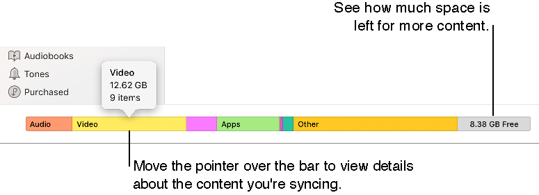 Move the pointer over the bar to view details about the content you’re syncing, and to see how much space is left for more content.