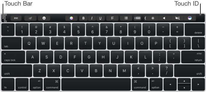A keyboard with the Touch Bar across the top; Touch ID is located at the right end of the Touch Bar