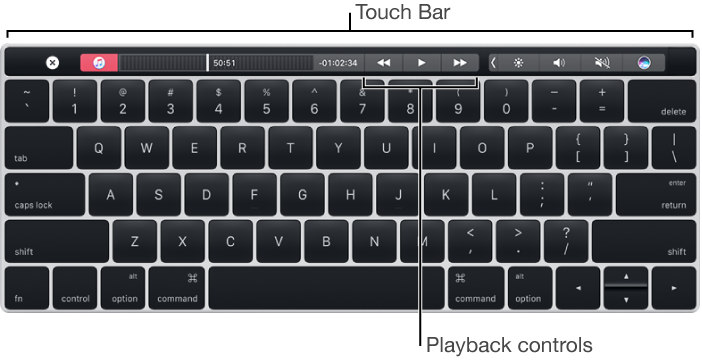 A keyboard with the Touch Bar across the top; Touch ID is located at the right end of the Touch Bar