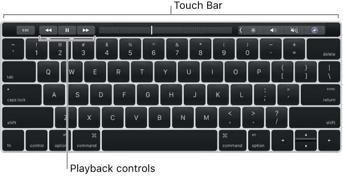A keyboard with the Touch Bar across the top; the playback controls are at the center of the Touch Bar.