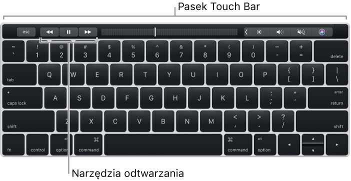 Klawiatura z paskiem Touch Bar u góry; narzędzia odtwarzania znajdują się na środku paska Touch Bar.