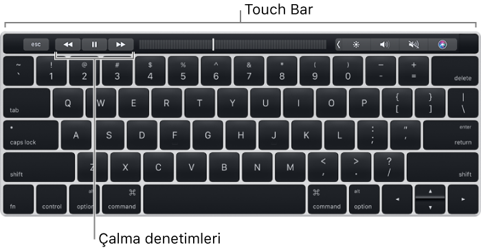 Üst kısımda Touch Bar’a sahip bir klavye; Touch Bar’ın ortasında ise oynatma denetimleri bulunur.