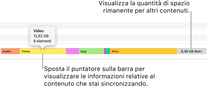 Sposta il puntatore sulla barra nella parte inferiore della finestra per visualizzare dettagli sui contenuti che stai sincronizzando e controllare lo spazio disponibile per contenuti aggiuntivi.
