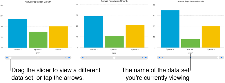 Three stages of interactive chart, each showing different data set