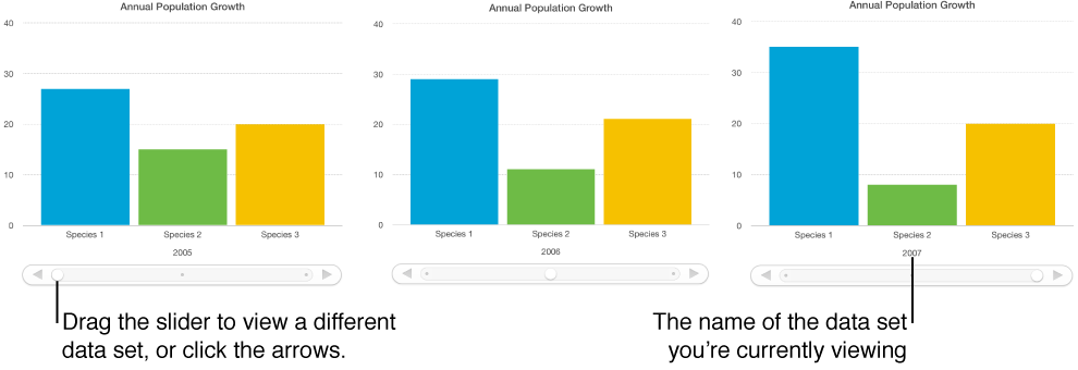 Three stages of interactive chart, each showing different data set