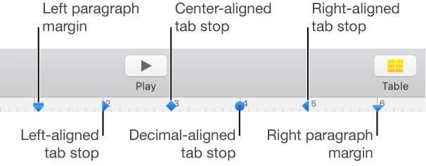 The ruler with markers for left and right paragraph margins and tabs for left, center, decimal, and right alignment