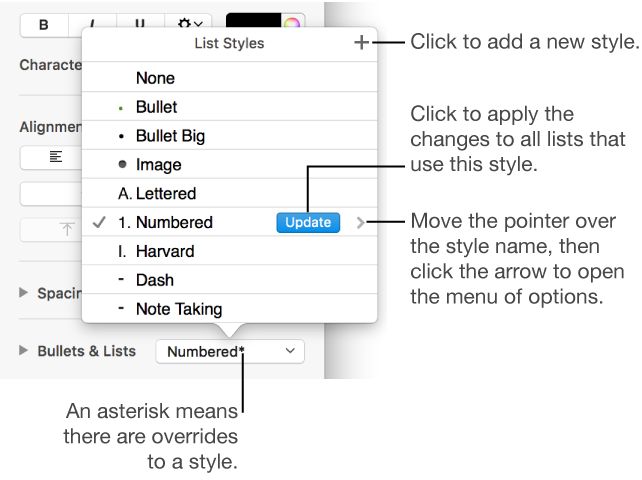 The List Styles menu with an asterisk indicating an override and callouts to the New Style button, and a submenu of options for managing styles