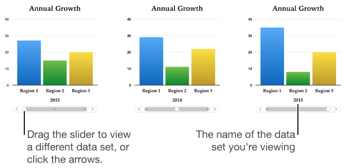 Three stages of interactive chart, each showing a different data set