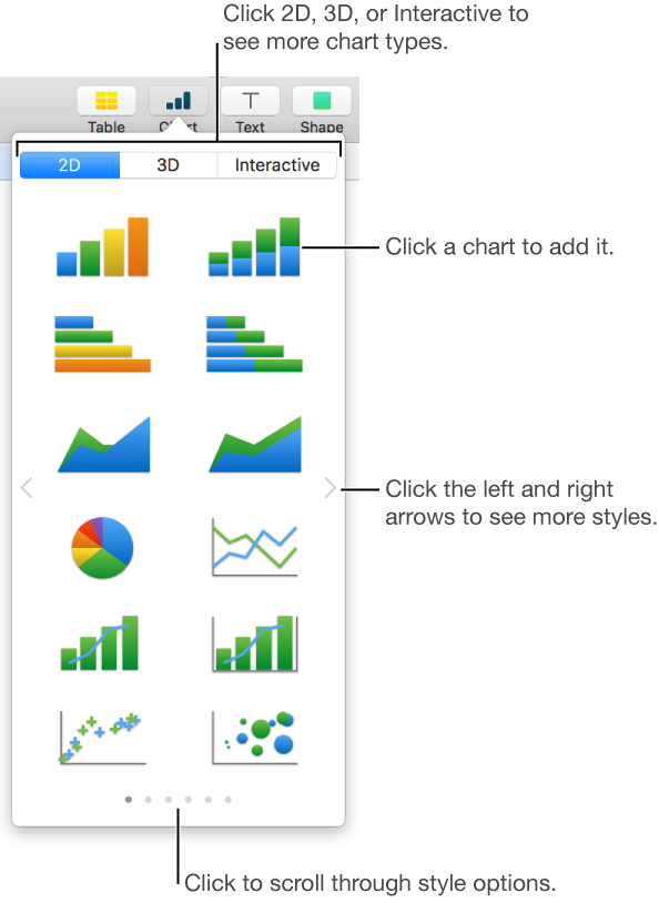 The chart menu showing 2D charts