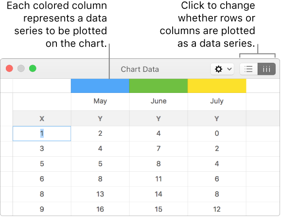 The Chart Data editor with callouts to the column headers and the buttons to choose rows or columns for the data series.