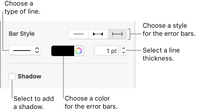 The controls for changing the look of error bars.