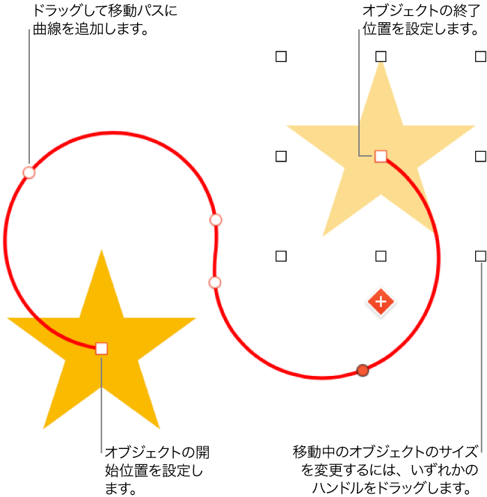 カスタムの曲線の移動パスが設定されているオブジェクト。不透明のオブジェクトは開始位置を示し、ゴーストオブジェクトは終了位置を示しています。