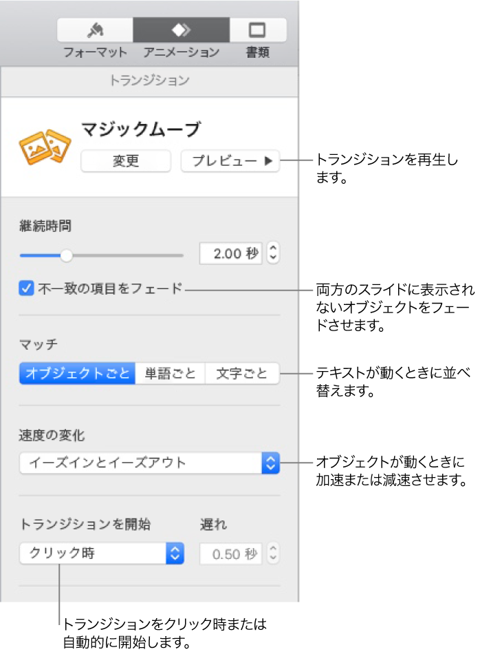 「アニメーション」サイドバーの「トランジション」セクションに表示されている、「マジックムーブ」のトランジションコントロール。