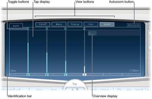 Figure. Main display, showing key parameters.