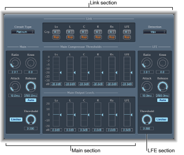 Figure. Surround Compressor window.