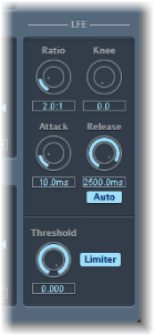 Figure. LFE section.