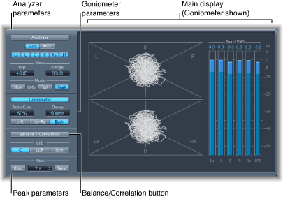 Figure. Surround MultiMeter window, showing Goniometer.