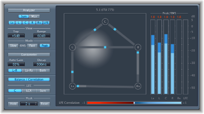 Figure. Balance/Correlation Meter for a 5.1 channel mix.