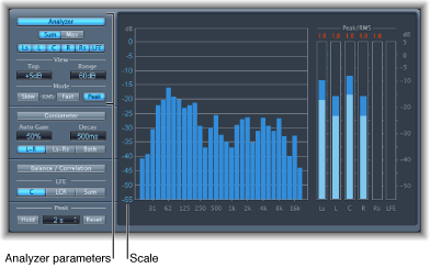 Figure. Surround MultiMeter window in Analyzer mode.