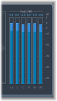 Figure. Surround MultiMeter Level Meter.